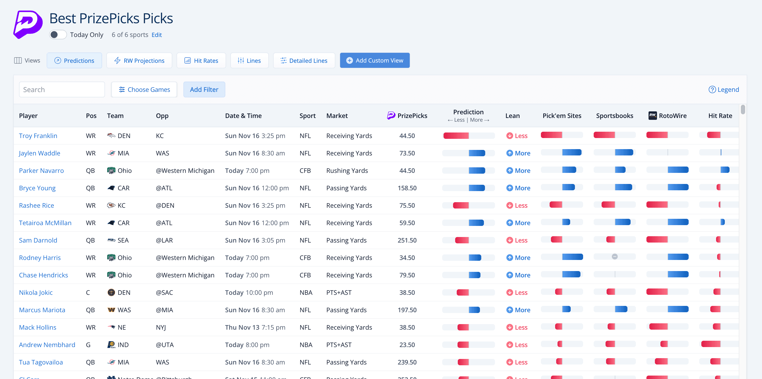 Screenshot of Player Props Research Tool